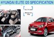 Hyundai elite i20 price in india, elite i20 images, mileage, reviews 
