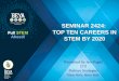 Top Ten Careers in STEM by 2020