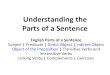 English: Parts of a Sentence - Objects