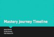 Jazmyn Oquendo Mastery Journey Timeline