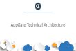 Cryptzone AppGate Technical Architecture