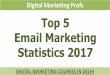 Top 5 Email Marketing Statistics 2017