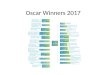 Oscar 2017 winners concept draw mindmap