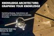 Knowledge Architecture: Graphing Your Knowledge