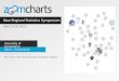ZoomCharts for New England Statistics Symposium in Storrs Connecticut