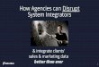 How Agencies are Disrupting System Integrators [HubSpot Digital Day 2017]