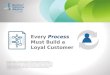 Every Process Must Build a Loyal Customer