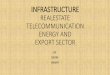 Realestate and telecommunication (1)