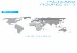 SOS Children's Villages Facts and Figures 2015