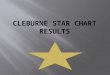 Cleburne star chart
