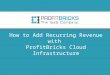Adding Recurring Revenue with Cloud Computing ProfitBricks