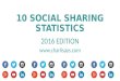 10 Social Sharing Statistics