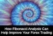 How Fibonacci Analysis Can Help Improve Your Forex Trading