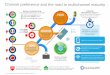 Channel preference & the road to multichannel maturity