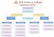 Ilm group of colleges (sargodha)   organizational structure by usama karim (hd)