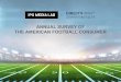 IPG Media Lab + DIRECTV: Annual Survey Of The American Football Consumer