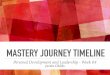 Mastery Journal Timeline