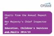 Ofsted Annual Report 2014/15: charts
