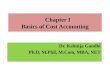 Basics of cost accounting