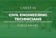 Civil Engineering Technicians for Dummies | What You Need To Know In 15 Slides