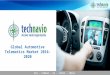 Global Automotive Telematics Market 2016 to 2020