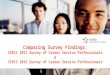 CERIC 2015 Survey of Career Service Professionals - Comparing National Survey Findings 2011 and  2015