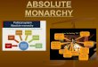 Absolute monarchy in Europe