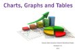 Charts, Graphs and Tables
