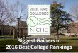 2016 Best Colleges in America - What colleges are rising the most for 2016?