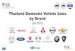 Thailand Domestic Vehicle Sales Statistics by Brand July 2015