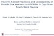 Poverty, Sexual Practices and Vulnerability of Female Sex Workers to HIV/AIDS in Oyo State South-West Nigeria