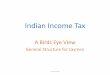 Indian income tax synopsis