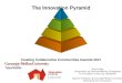 Innovation pyramid june2016