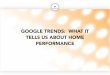 10 Google Trends Graphs That Explain Home Performance