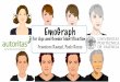 EmoGraph for Age and Gender Identification