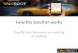 Taxiroot - How the solution works
