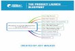 Product Launch Formula Bonus PDF Blueprint