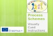 Process schemes presentation