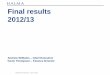 Halma 2012/13 Final Results