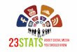 23 Stats About Social Media You Should Know