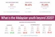 Malaysian Youth Beyond 2020