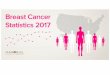 The 2017 Breast Cancer Statistics: Numbers, Risks, and Recovery