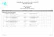 2014 Regional CSEC Merit List By Subject