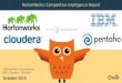 HortonWorks, IBM, Cloudera,Pentaho | Company Showdown