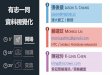 「資料視覺化」有志一同場次 at 2016 台灣資料科學年會