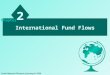 International Fund Flows 2 2 Chapter South-Western/Thomson Learning © 2006