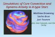 Simulations of Core Convection and Dynamo Activity in A-type Stars Matthew Browning Sacha Brun Juri Toomre JILA, Univ Colorado, and CEA-Saclay