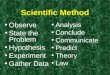Scientific Method Observe State the Problem Hypothesis Experiment Gather Data Analysis Conclude Communicate Predict Theory Law