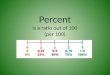Percent is a ratio out of 100 (per 100)
