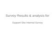 Survey Results & analysis for Support Site Internal Survey